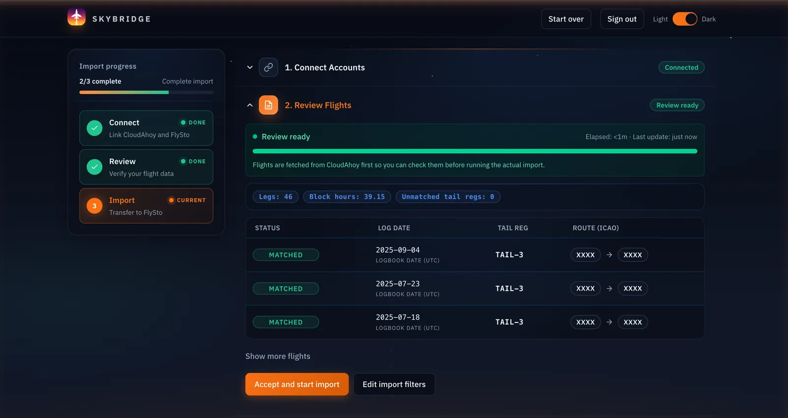 Skybridge Review step — table of fetched CloudAhoy flights with columns for Status, Log Date, Tail Reg, Route
